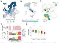 Improved SARS-CoV-2 sequencing surveillance allows the identification of new variants and signatures in infected patients